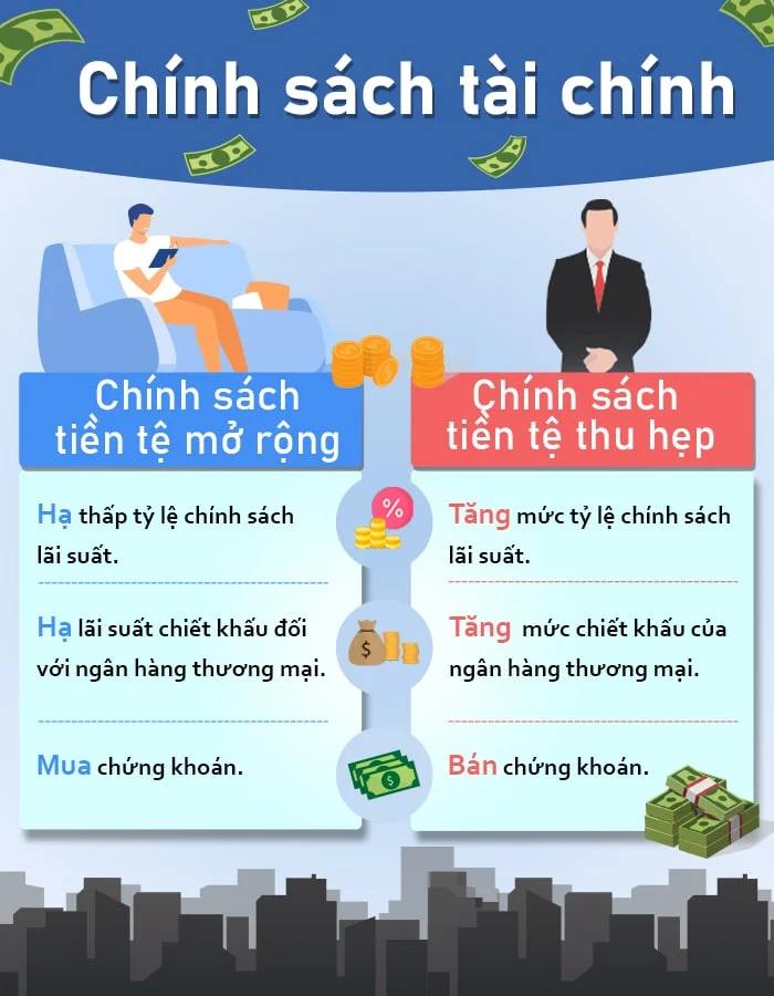 Ngân hàng trung ương