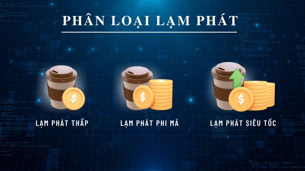lạm phát