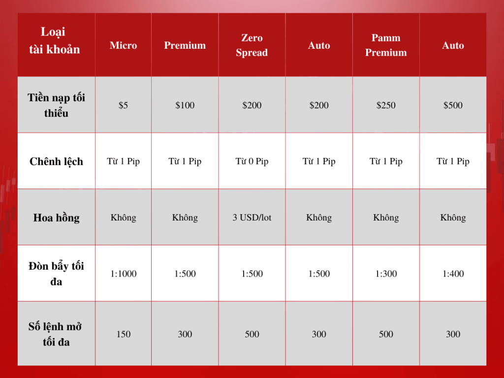 Forex Spread thấp