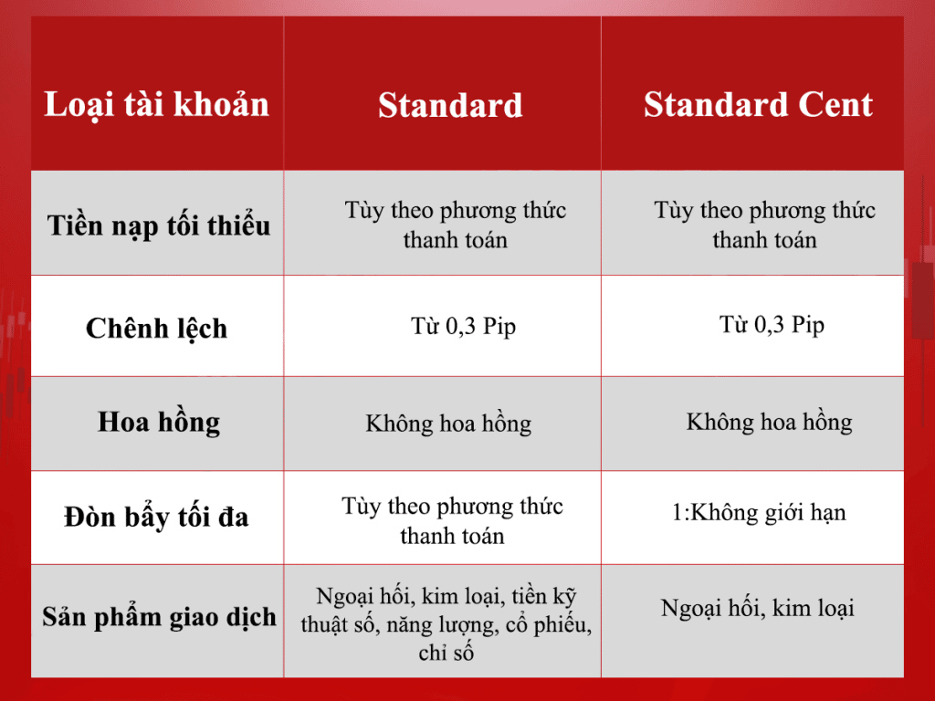 nhà môi giới Forex Spread thấp