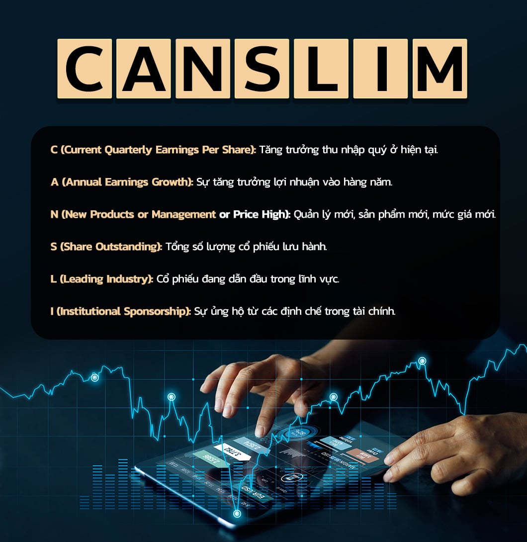 phương pháp CANSLIM