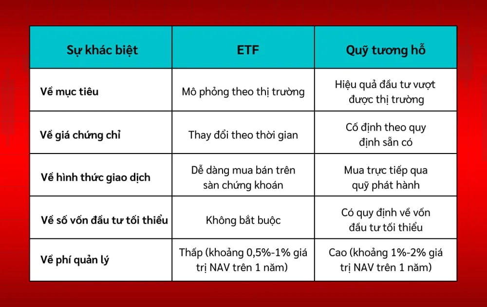 Quỹ ETF là gì