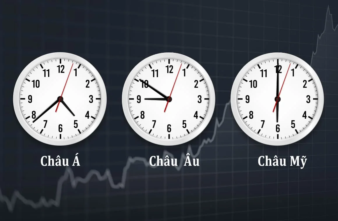 Giờ giao dịch chứng khoán