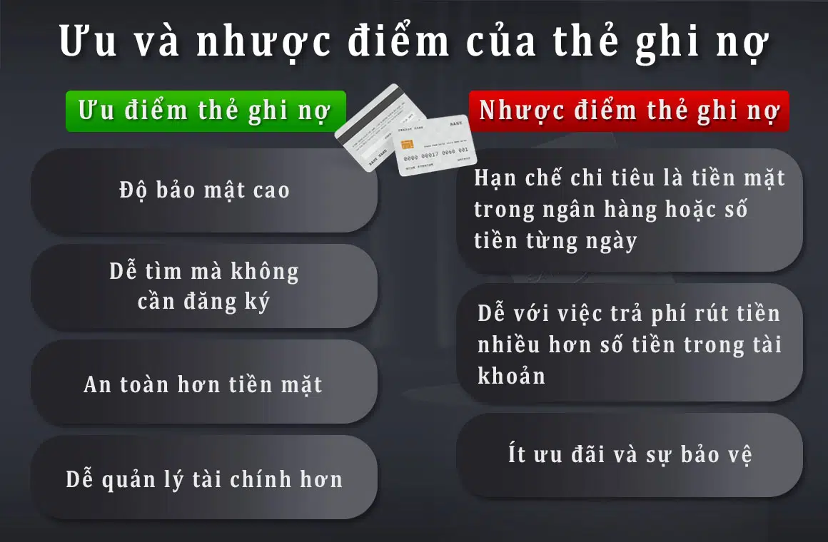 Thẻ ghi nợ (Debit card) là gì?