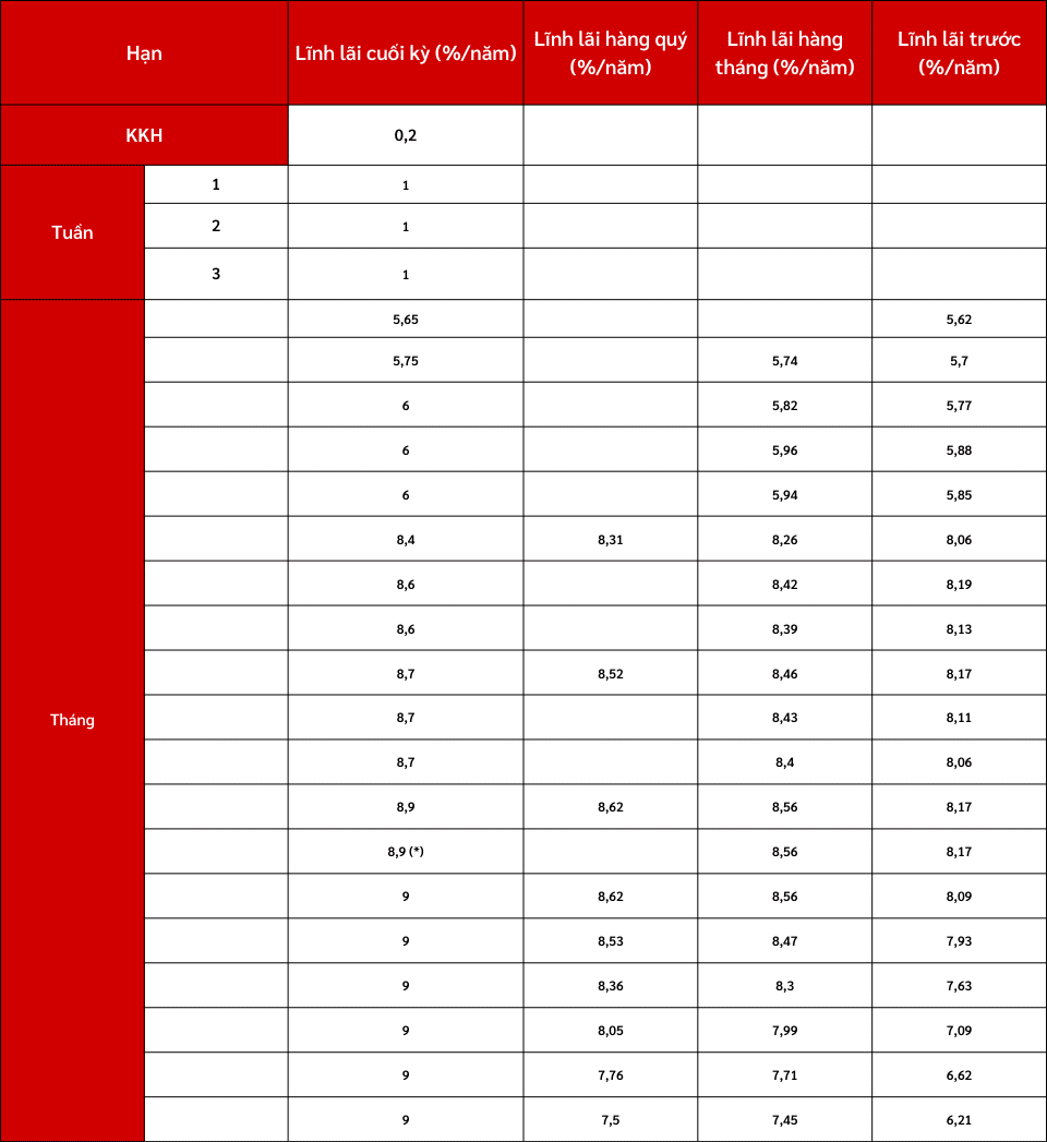 Gửi Tiết Kiệm Ngân Hàng ABBank