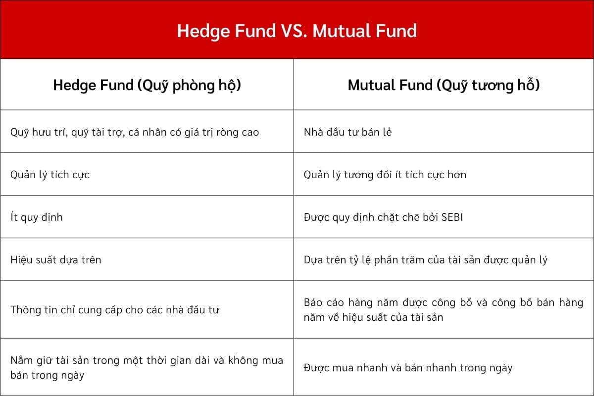 Hedge Fund là gì
