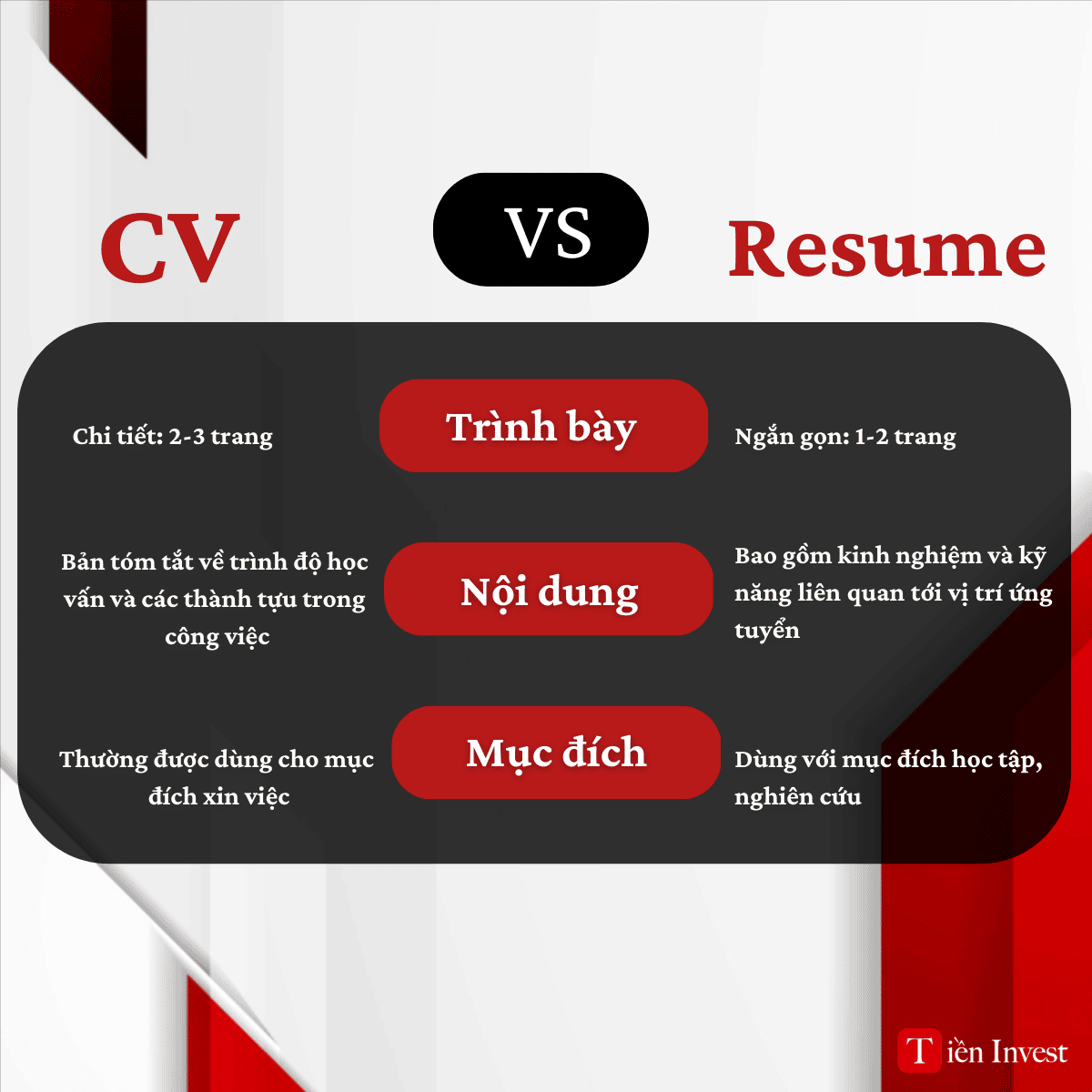 resume và cv