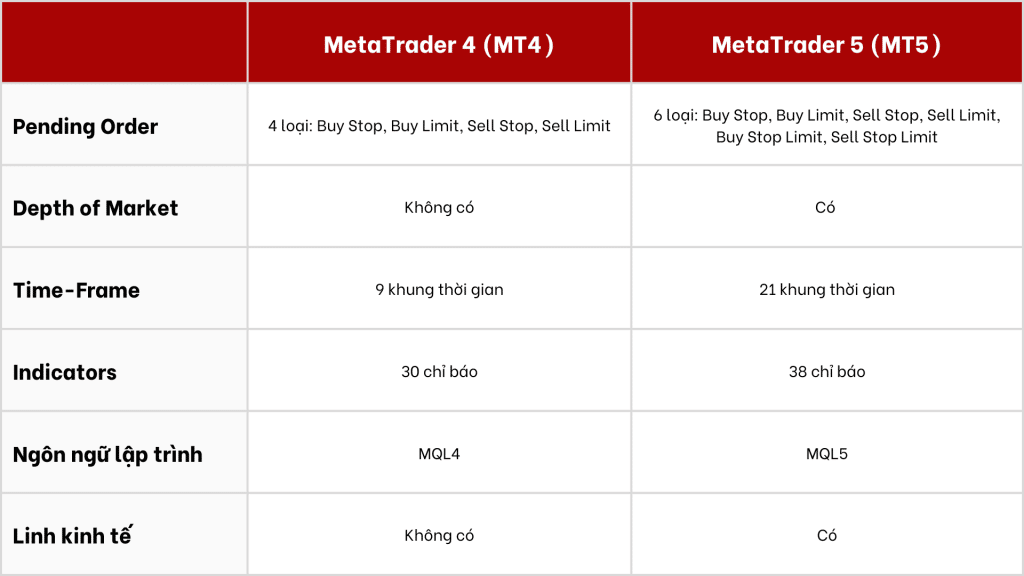 MT4 Và MT5 Là Gì? Sự Khác Biệt Giữa MetaTrader 4 Và MetaTrader 5 - Giáo Dục