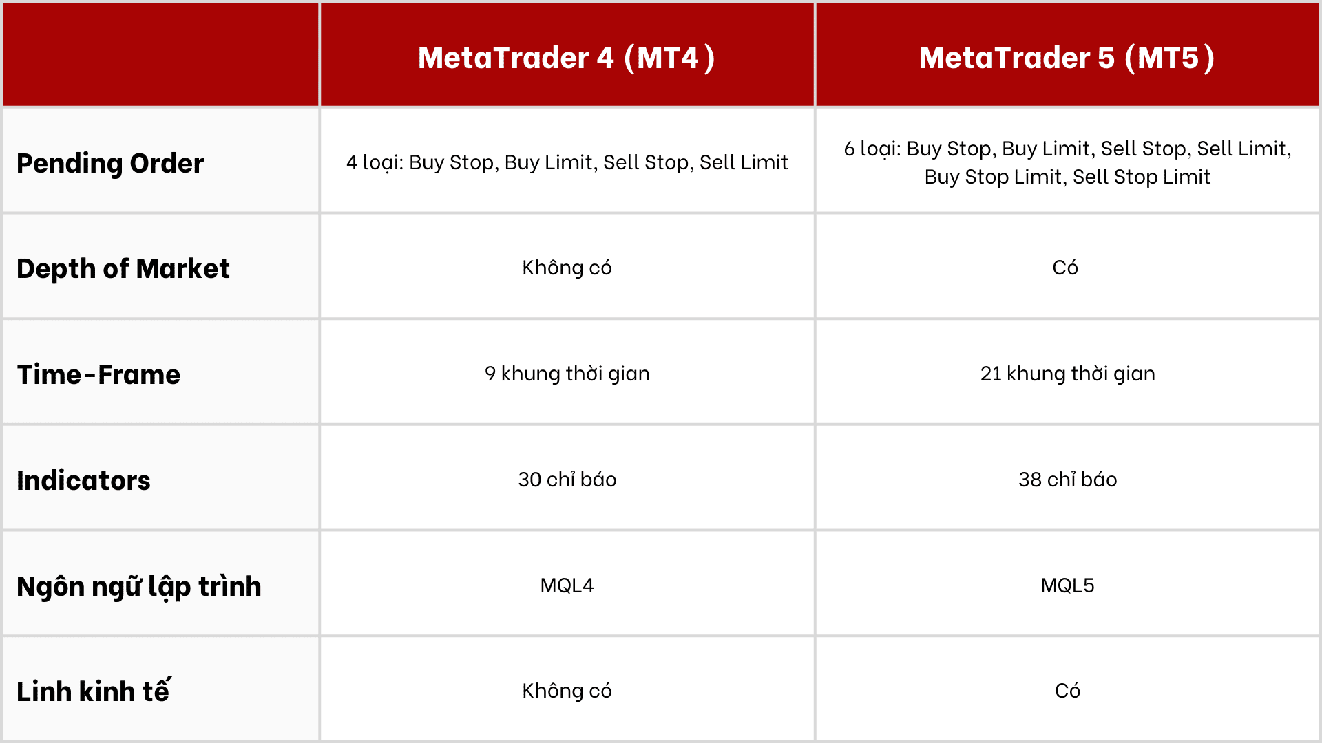 MT4 và MT5 