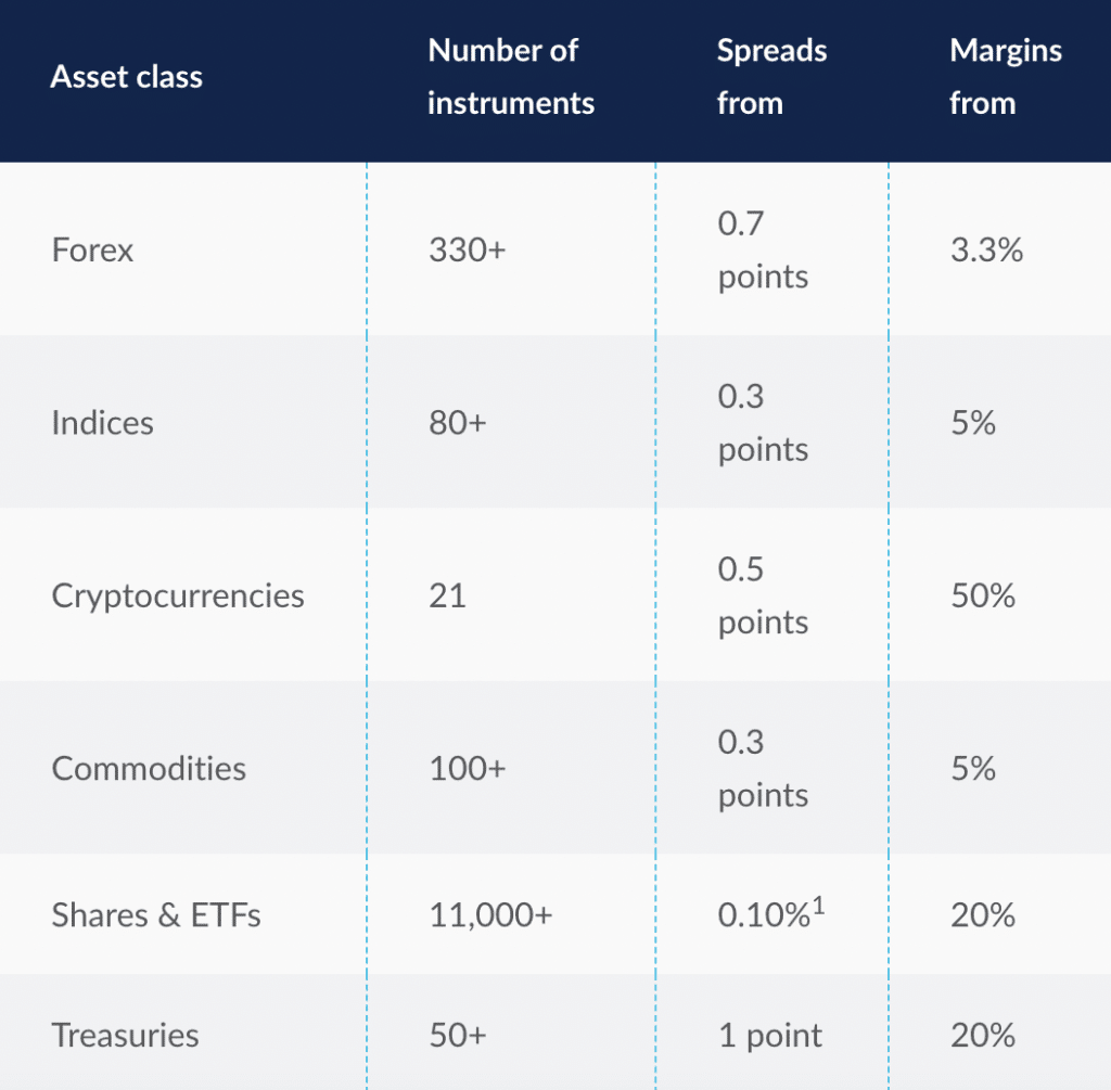CMC Markets