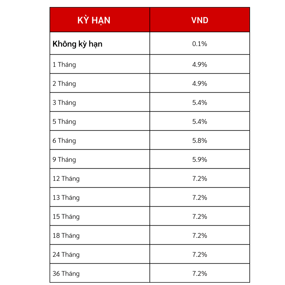 gửi tiền BIDV