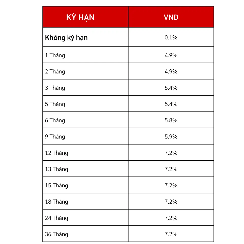 gửi tiền BIDV