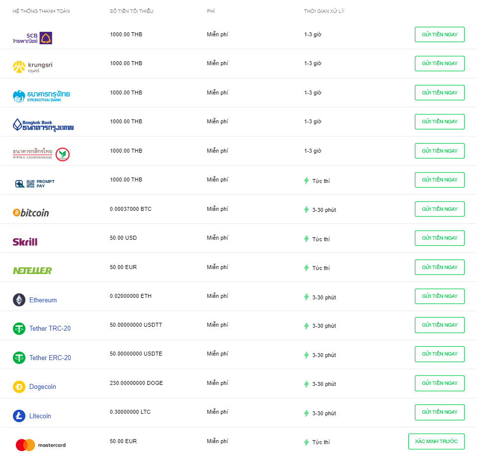 Sàn Forex tốt nhất hiện nay