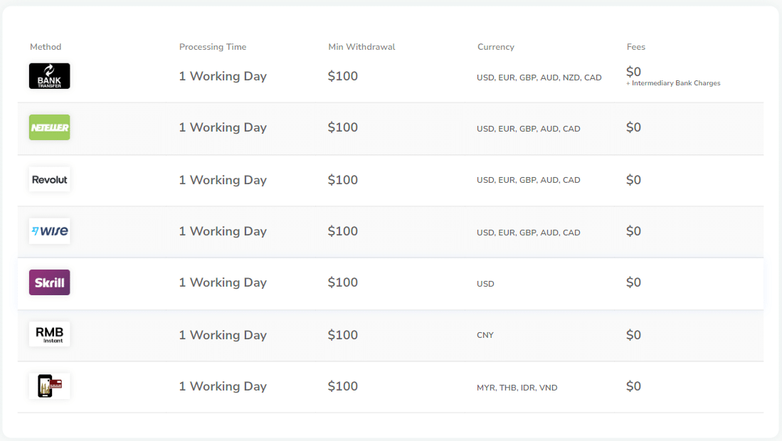 Sàn Forex tốt nhất hiện nay