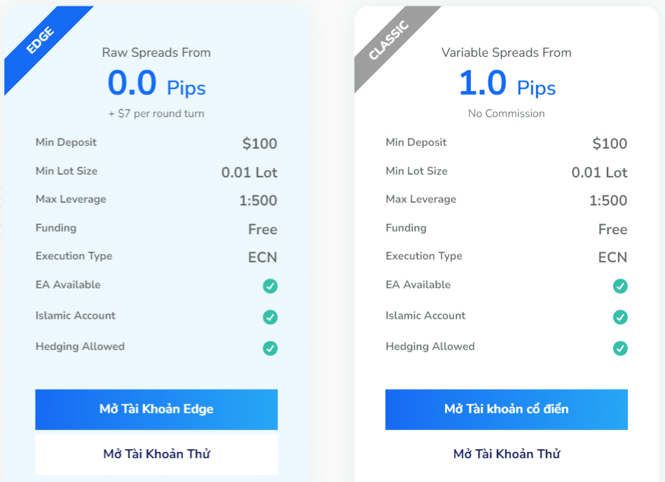 Sàn Forex tốt nhất hiện nay