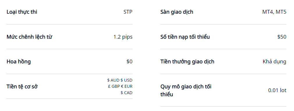 Sàn Forex tốt nhất hiện nay