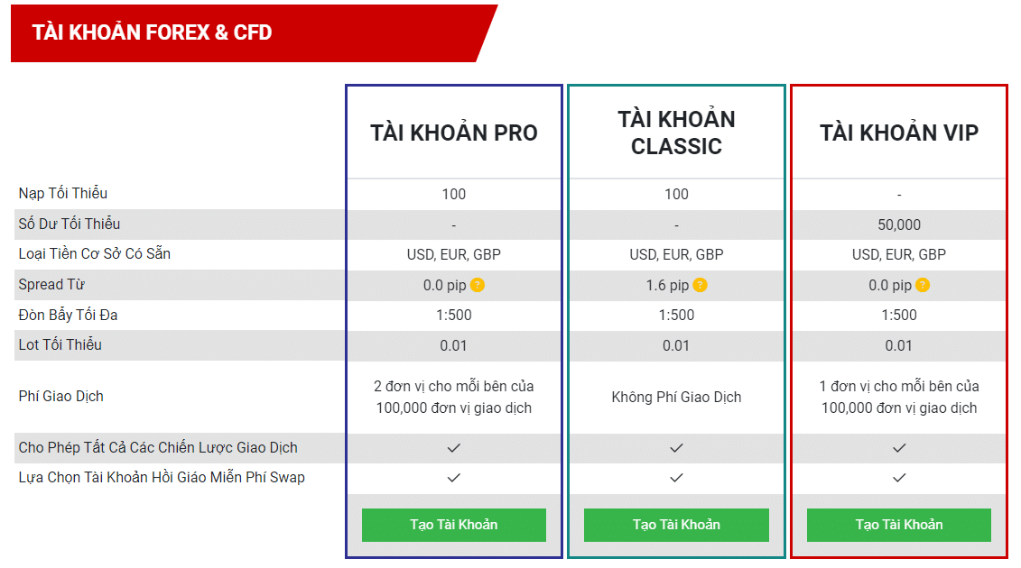Sàn Forex tốt nhất hiện nay
