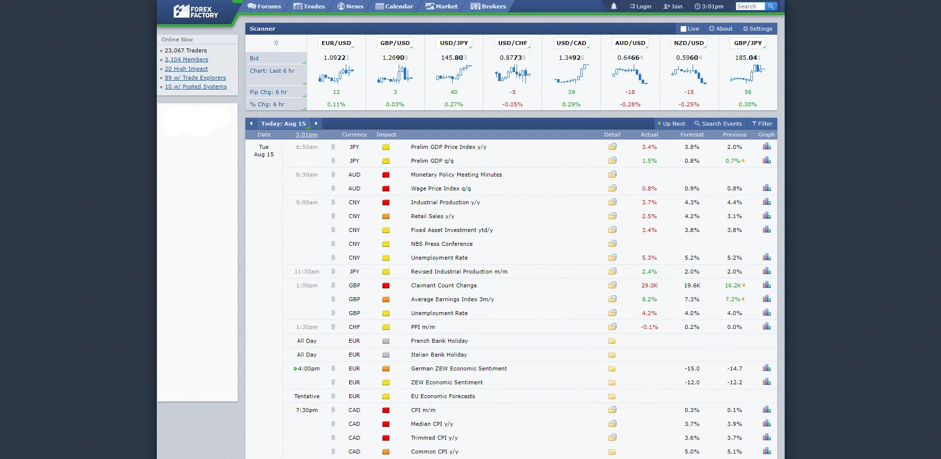 tin tức Forex Factory