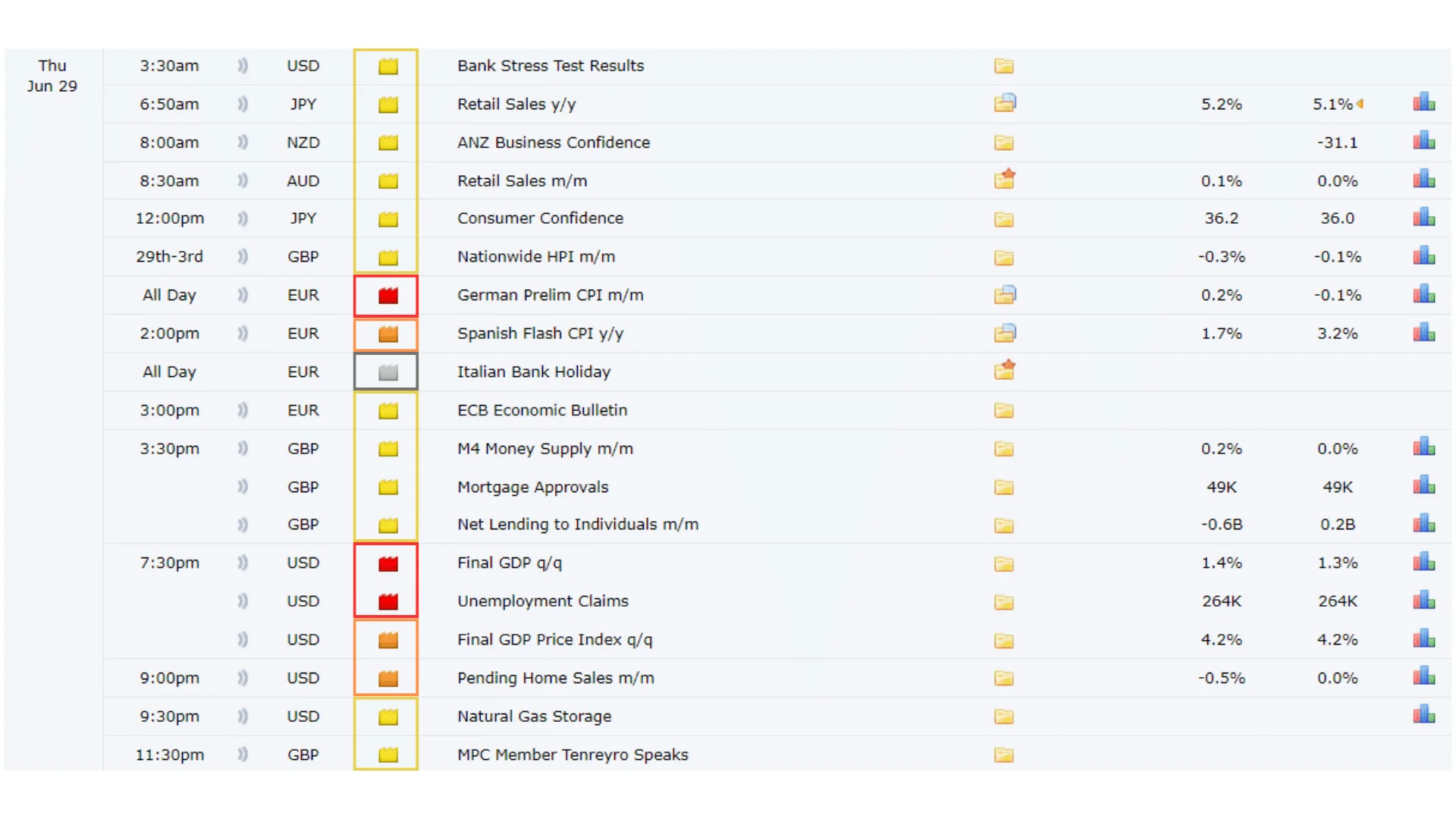 tin tức Forex Factory