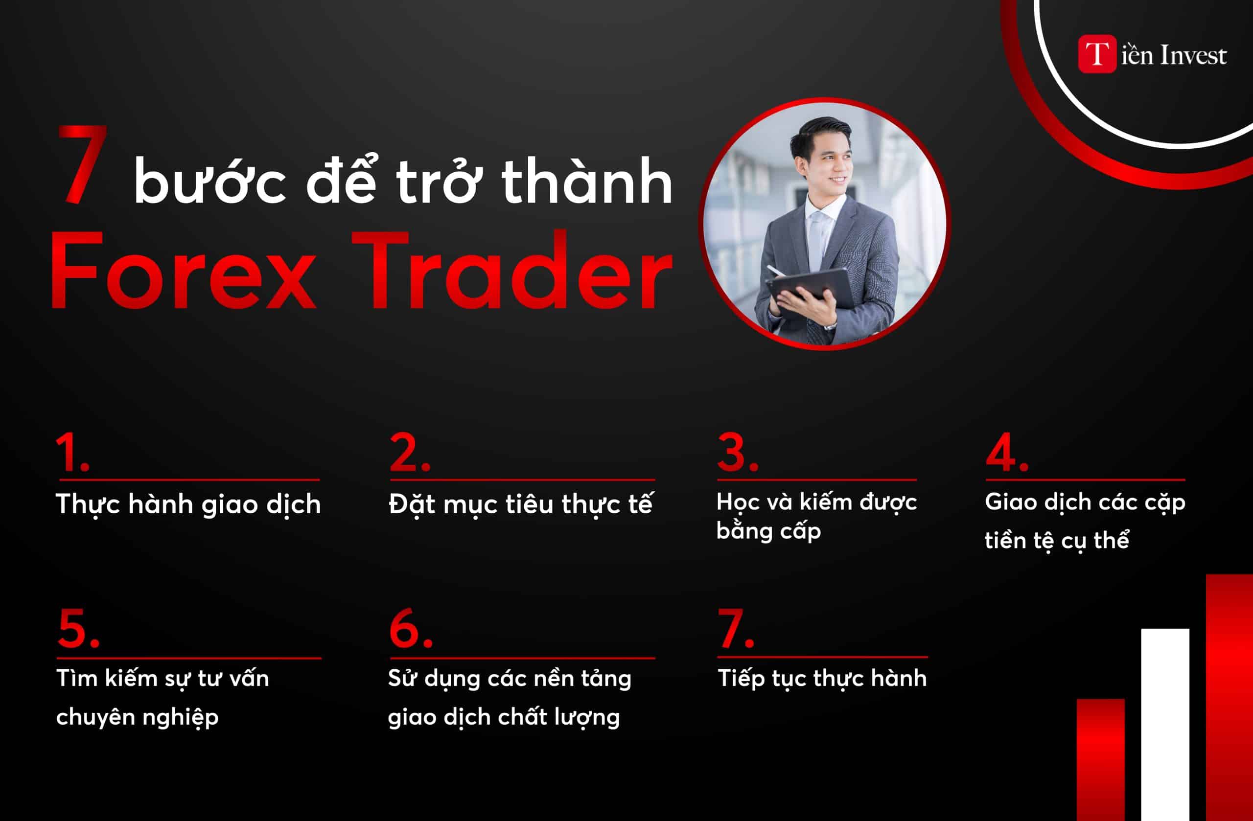 Trader là gì