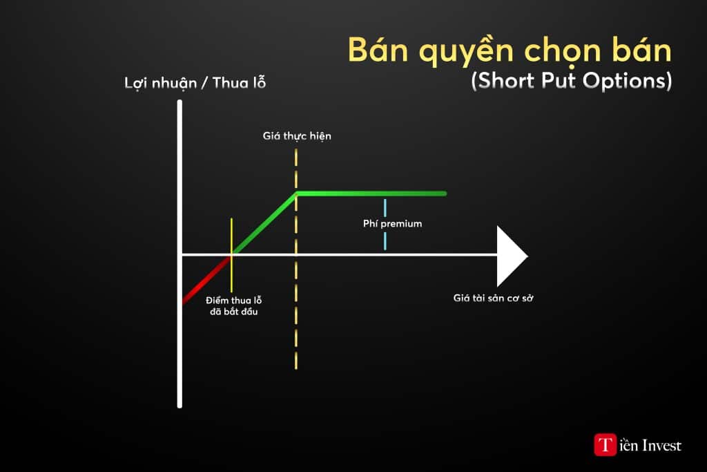 Hợp đồng quyền chọn là gì? Chiến lược giao dịch Option