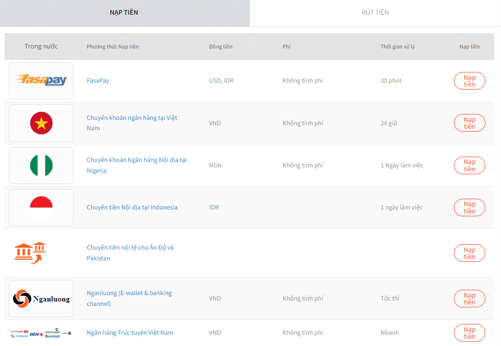 sàn forex nạp rút tiền nhanh