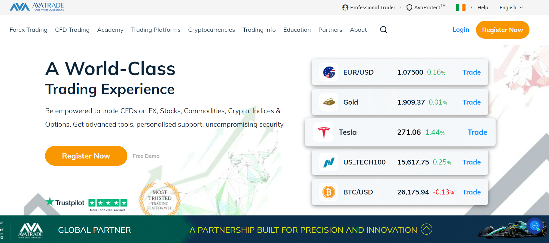 AvaTrade