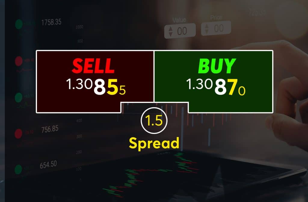 Spread