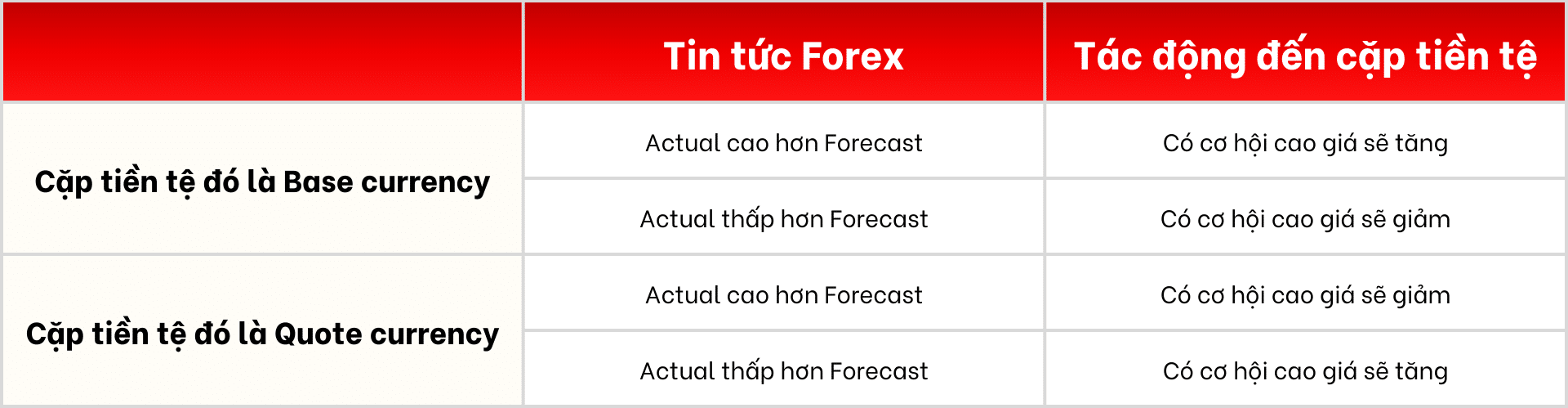 Forex Factory