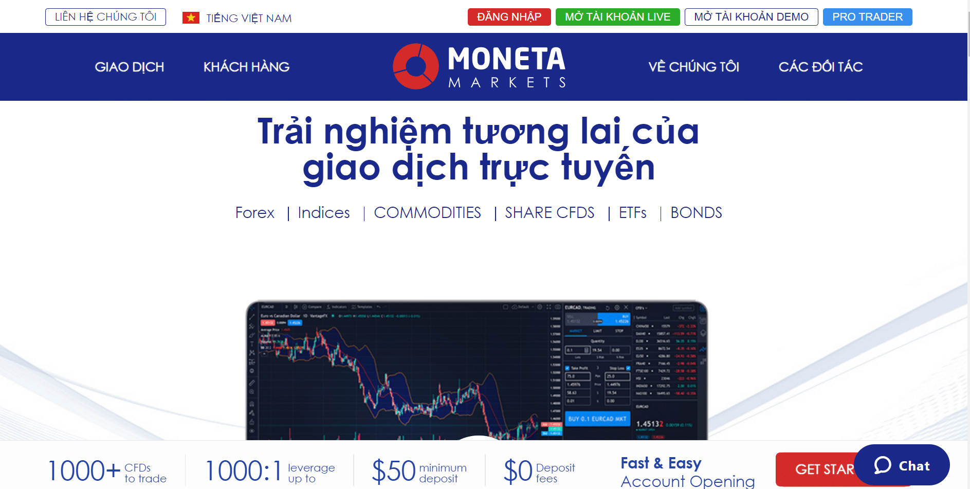 Moneta Markets
