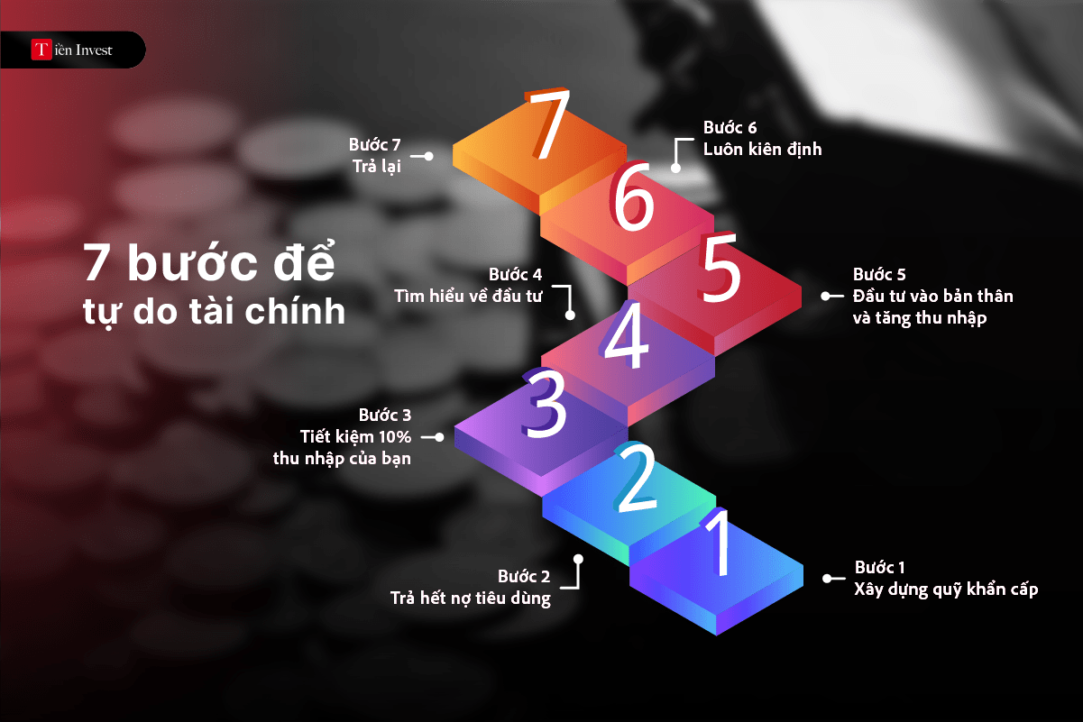 tự do tài chính