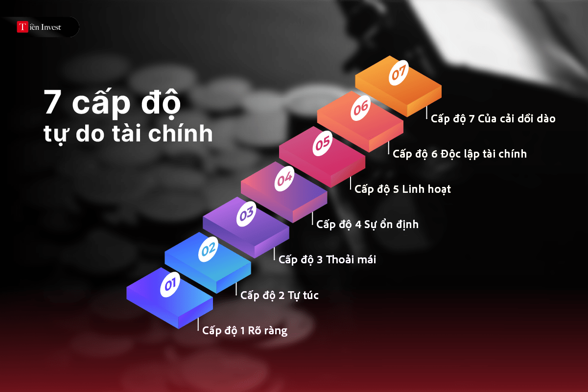 tự do tài chính