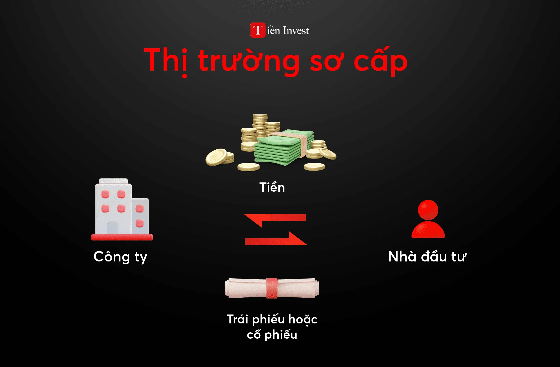 Thị trường sơ cấp