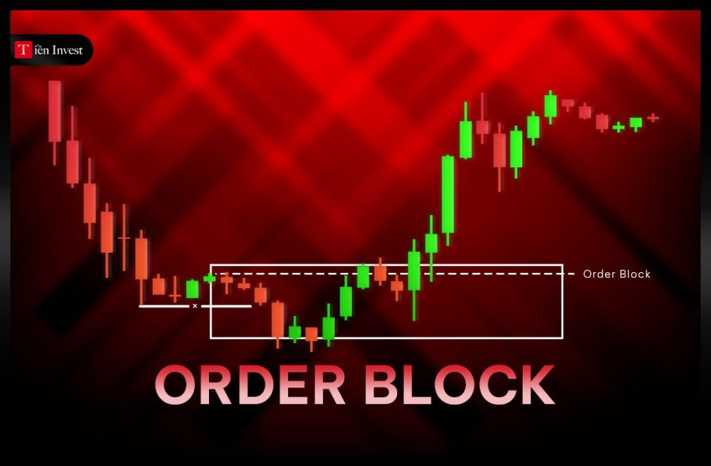 Order Block là gì