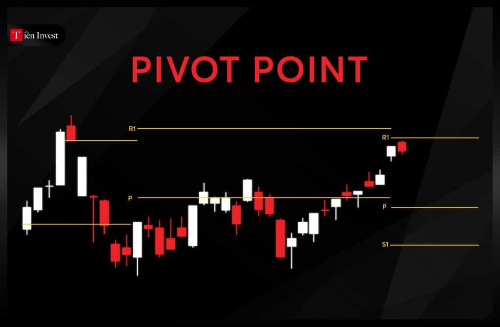 Điểm Pivot là gì? Cách sử dụng Pivot Point trong chứng khoán Điểm Pivot là gì