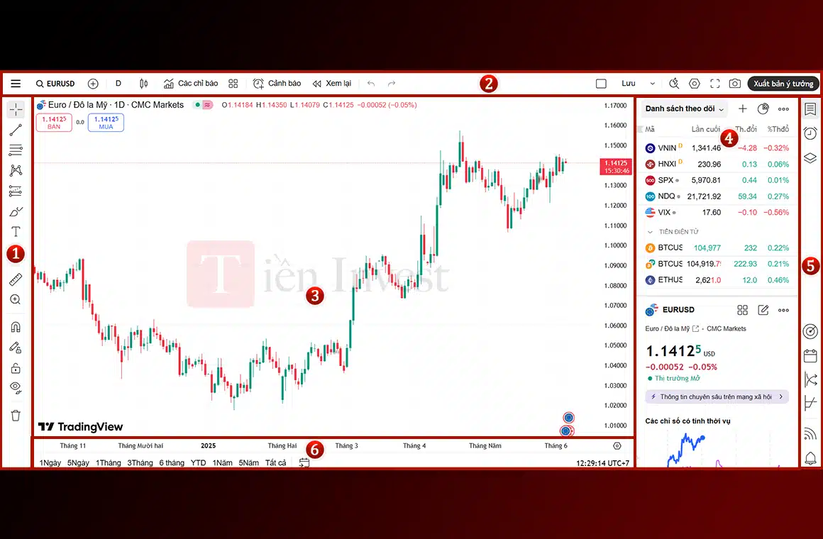 Hướng dẫn sử dụng giao diện chính của TradingView