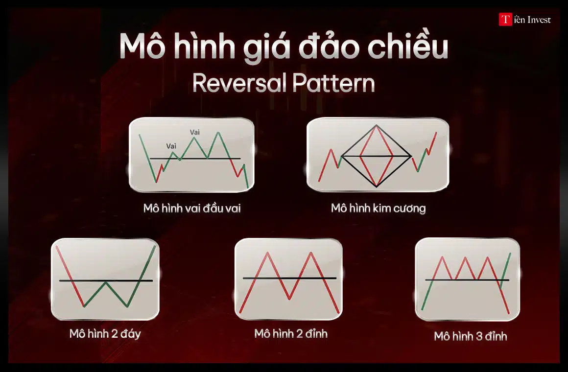 Các loại mô hình giá phổ biến: Mô hình giá đảo chiều