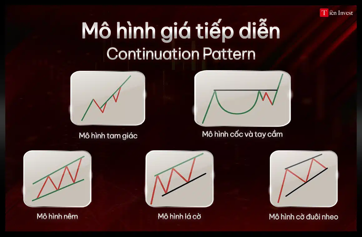 Các loại mô hình giá phổ biến: Mô hình giá tiếp diễn