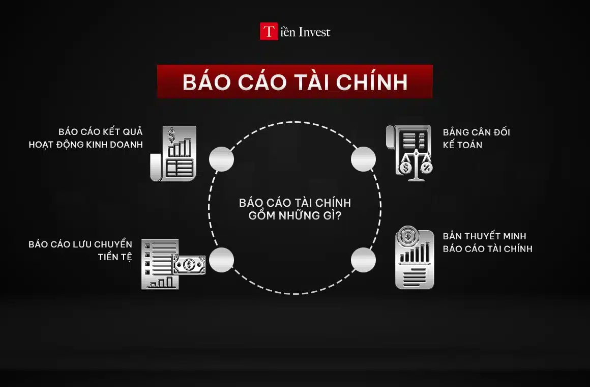 Báo cáo tài chính gồm những gì