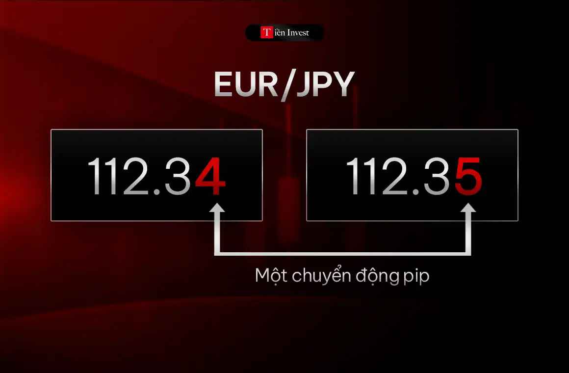 pips là gì Cách tính pip trong cặp tiền EURJPY