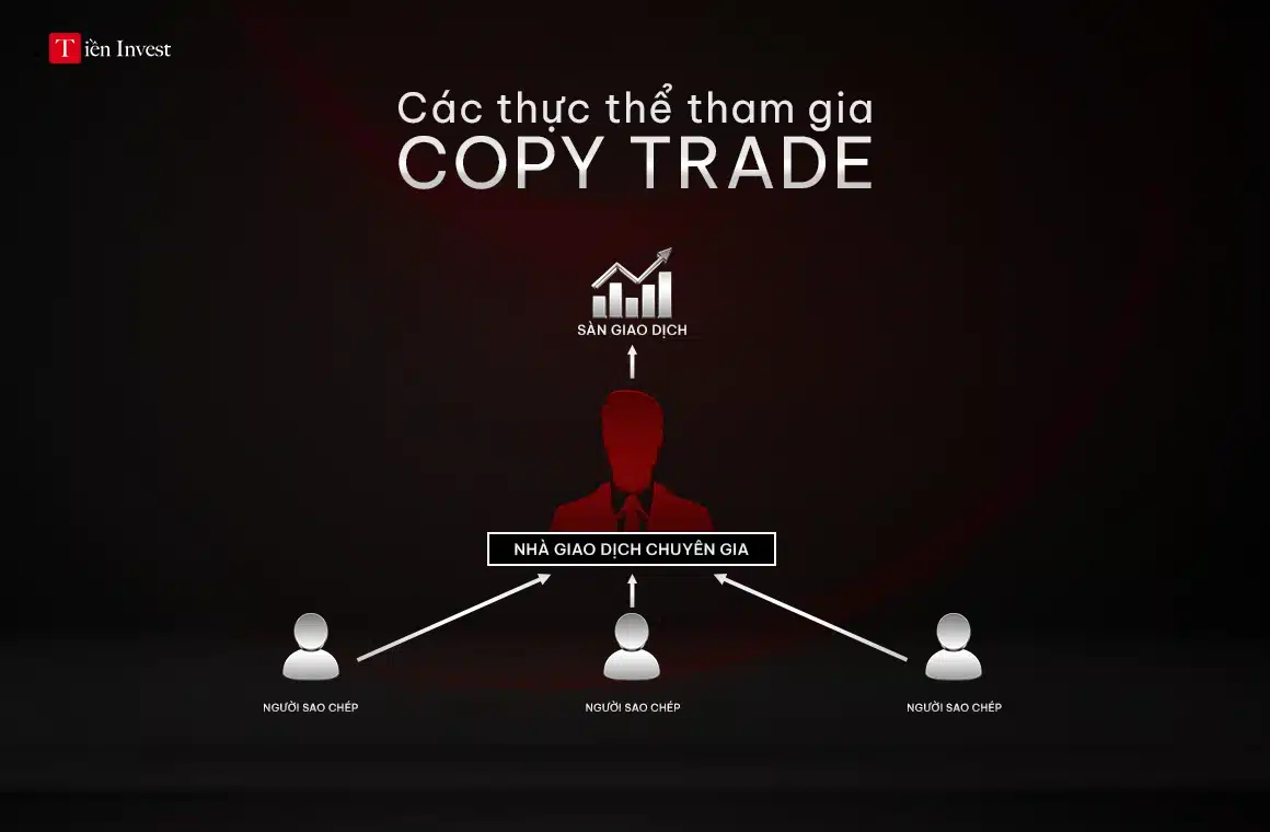Các thực thể tham gia Copy Trade