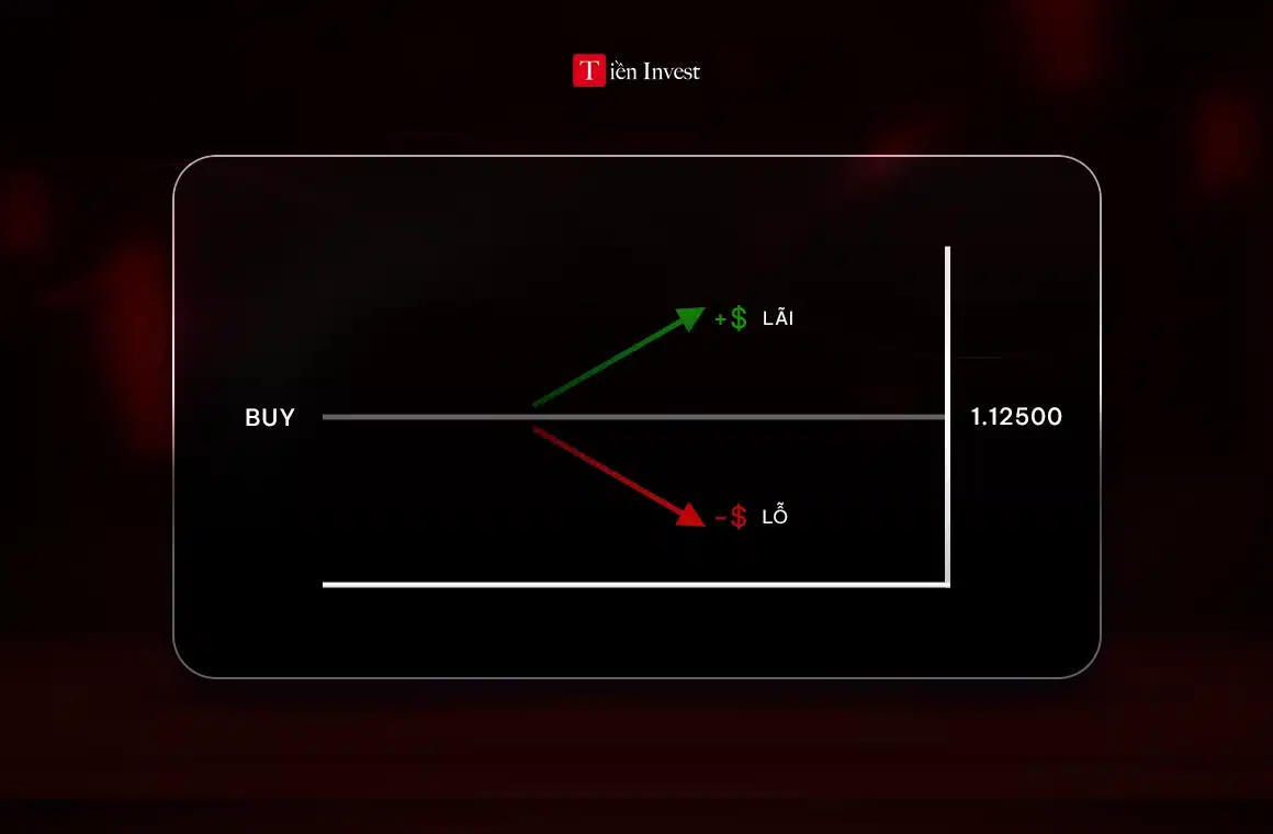 Lệnh buy trong forex là gì Cách hoạt động lệnh buy  trong forex