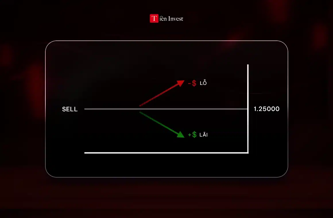 Lệnh sell trong forex là gì Cách hoạt động lệnh sell trong forex