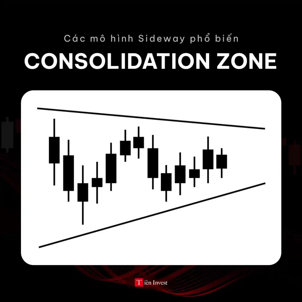 Sideway là gì Consolidation Zone