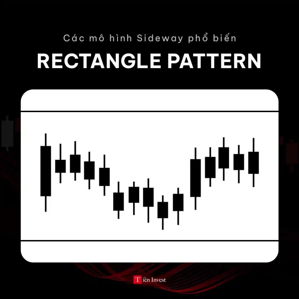Sideway là gì Rectangle Pattern