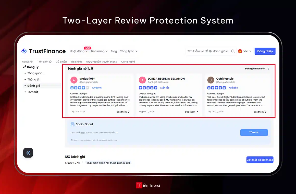 TrustFinance Two Layer Review Protection System